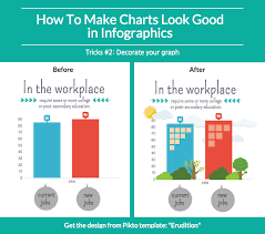 How To Make Great Charts For Infographics Piktochart