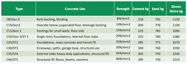 concrete calculator concrete cost