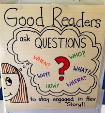 Anchor Charts Galore Questioning Anchor Chart Anchor