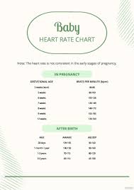 baby heart rate chart pdf template net