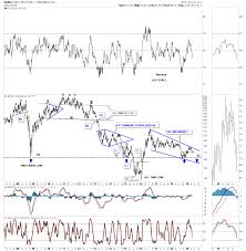 Late Friday Night Charts Big Picture Gold Stocks Kitco News