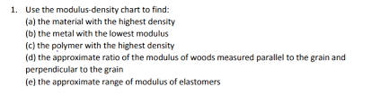 Solved Use The Modulus Density Chart To Find A The Mat