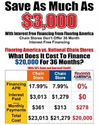 interest free financing great