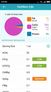 10 best free nutrition calculator app