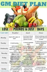 The Gm Diet Plan Lose 20 Pounds In Just 7 Days Gmdiet