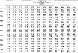 Table 6 From Mixed Dentition Analysis For Black Americans