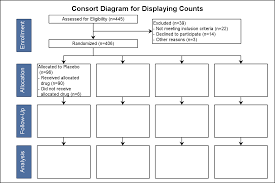 Outside The Box Consort Diagram Graphically Speaking
