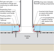 Detail Of Radon Vent Stack Connection