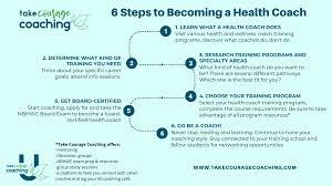 6 steps to becoming a health coach