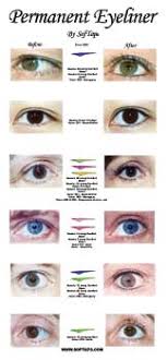 before and after eyeliner poster pigmenta