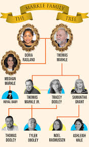 Meghan Markles Family Tree From Mother Doria Ragland And