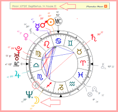 Astrology Marina Moon In The House Comfort Zones And Self
