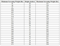 55 Perspicuous Marine Corps Height Weight Body Fat Chart