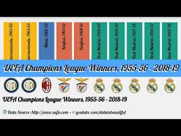 uefa chions league winners 1955 56