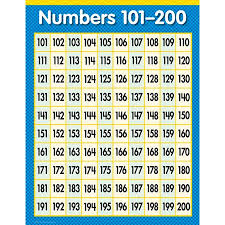 Numbers 101 200 Math Sm Chart Gr1 3