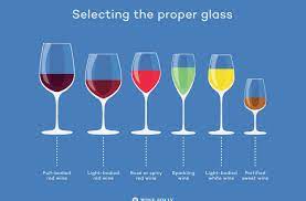 The Importance Of A Proper Wine Glass