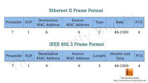 what is an ethernet frame the