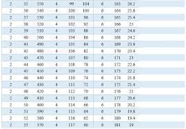 Nfl Draft Value Chart Pro Sports Analytics