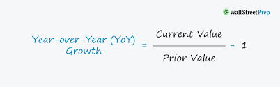 what is yoy growth formula calculator