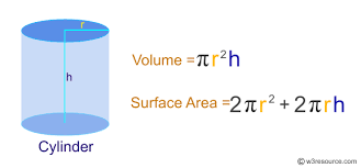Play longer by getting more correct. Python Math Calculate Surface Volume And Area Of A Cylinder W3resource