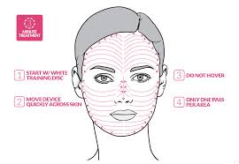 Pmd Personal Microderm Usage Diagram Pmd Microdermabrasion