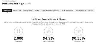 Resources 2019 md report card star distribution for anne arundel county public schools Pb Scores High On 2018 Maryland Report Card Mainstream