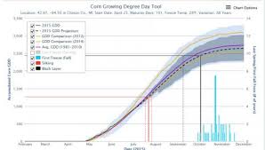 What Will A Cool 2015 Growing Season Mean For Corn Msu
