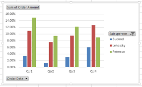 excel pivot chart from your pivottable