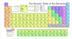 why is the periodic table arranged the