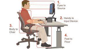 Ergonomics is the scientific, interdisciplinary study of individuals and their physical relationship to the work environment. Five Steps To Improve Ergonomics In The Office Ehs Today