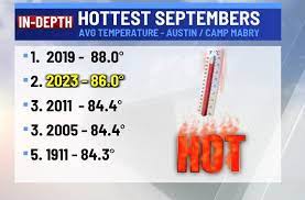 kxan weather hotter than normal