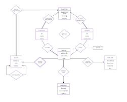 Er Diagram Examples And Templates Lucidchart