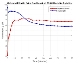 at o3s in 1 calcium chloride brine