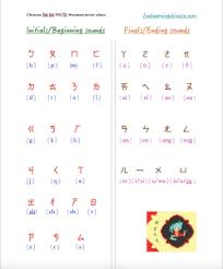 A Simple Bopomofo Chart Helps Me Learn Chinese Fun Learning