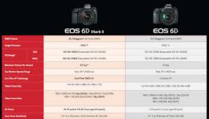 Canon 6d Mark Ii Codec Worse Than The Old 6d With Lower