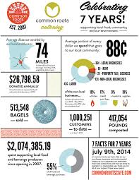 4 Steps To Creating Stellar Infographic Annual Reports