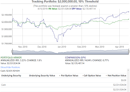 Realty Income Final Performance Realty Income Corporation