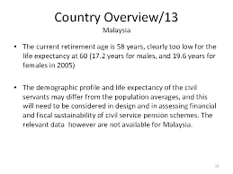 — picture by firdaus latif. Civil Service Pension Reform In Indonesia Malaysia And
