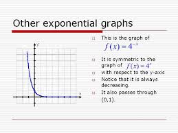 Exponential Functions The Equation