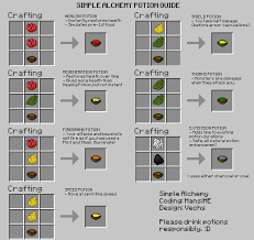 Vechs Simple Alchemy Suggestion Thread Suggestions