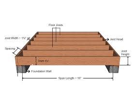 engineered floor joists vs 2x10 lumber