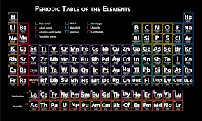 100 periodic table wallpapers