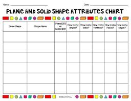 Plane And Solid Shape Attributes Chart