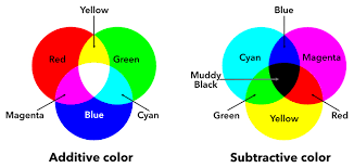 color management for printing