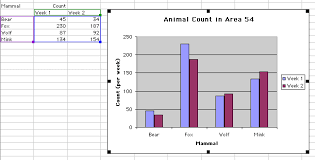 Graphing With Excel Bar Graphs And Histograms