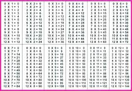 Multiplication Table 0 10 Printable Kozen Jasonkellyphoto Co