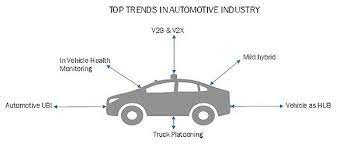 6 major automotive industry trends that
