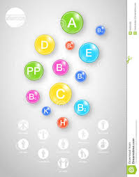 Poster Of The Vitamins For Human Stock Illustration