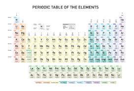 element symbol and atomic m