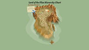 Lord Of The Flies Hierarchy Chart By Haley Barefoot On Prezi